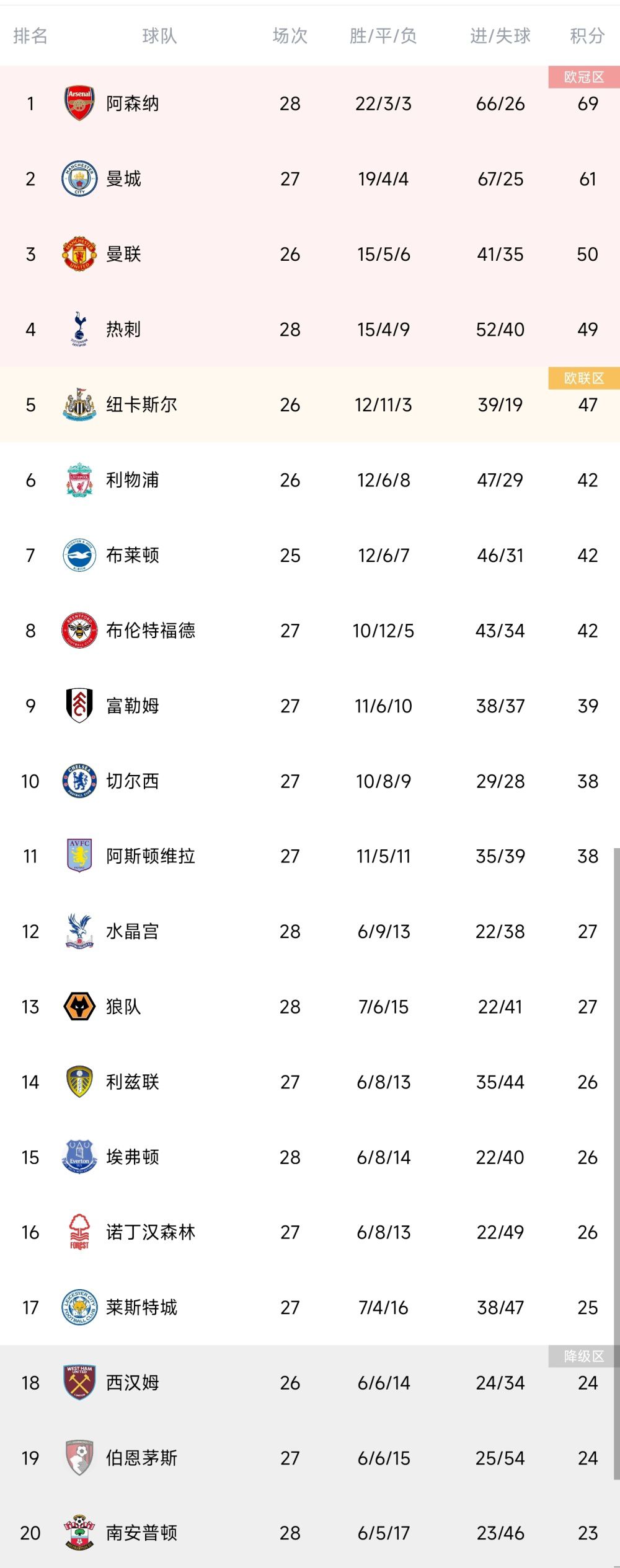 作为中国历史最悠久、最具代表性的影视公司之一，在过去29年间，华谊兄弟累计制作出品电影100余部，累计总票房超过200亿元；制作出品电视剧100余部，总时长近3000小时；用光影记录了时代发展的沧桑巨变，为几代观众留下了深刻的银幕和荧屏记忆